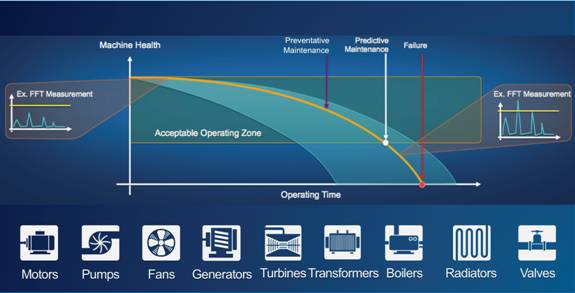 Condition Monitoring India